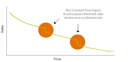 chart1
