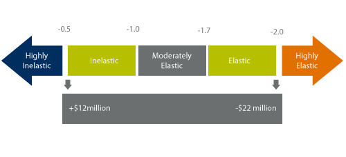 chart2